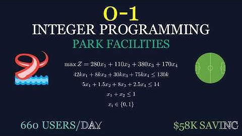 0-1 Integer Programming in Excel: Step-by-Step Mastery