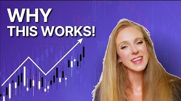 Head & Shoulders Pattern Masterclass: Why It Works and How to Trade It Step-by-Step