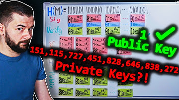 Quantum-Secure Encryption is Here. And it