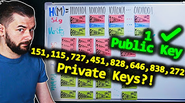 Quantum-Secure Encryption is Here. And it