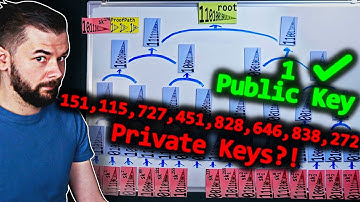 Quantum-Secure Encryption is Here. And it