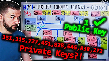 Quantum-Secure Encryption is Here. And it