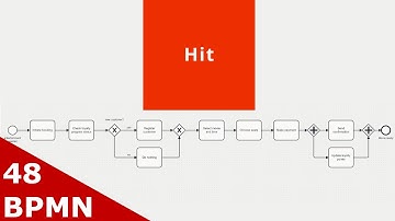 Learn BPMN by finding Modeling Mistakes