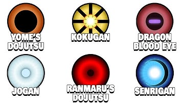 Every Legendary Dojutsu Awakening in Naruto/Boruto Explained in 27 minutes