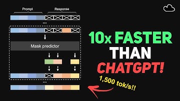 10x Faster Than Standard LLM!? DiffusionLM Explained