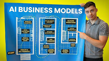 Best AI Business Models for 2026 (and how to start)