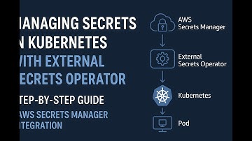 Secure Kubernetes Secrets with External Secrets Operator + AWS Secrets Manager (Full Guide)