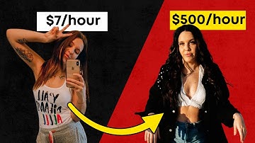 The 6-Step Framework That Transformed My Money Mindset