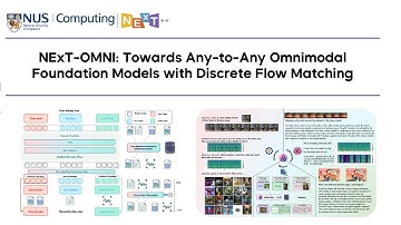 UNIFIED Diffusion Text + Image + Audio - INSANE New LLM Architecture