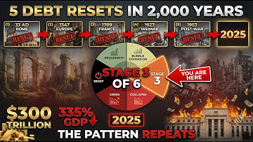3 Positions Survived Every Crisis Since 1929 (Depression, Inflation, 2008, COVID)
