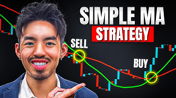 Why Your Moving Average Strategy Keeps Failing (And How to Fix It)