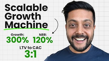 Go-To-Market Strategy: How to Build a Scalable Growth Machine