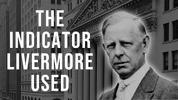The Only Indicator You Need – How to Read the Habitual Action of Price | Jesse Livermore