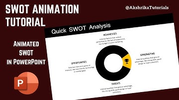SWOT-analyse animatie in PowerPoint tutorial | Professionele presentatievaardigheden (stap voor s...