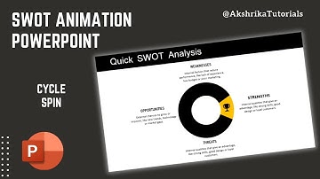 SWOT-analyse animatie in PowerPoint tutorial | Professionele presentatievaardigheden (stap voor s...