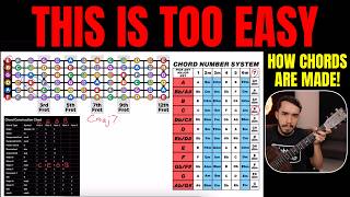 How Chords Are Made on Guitar (Easy Music Theory)