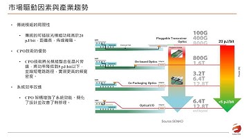 〈矽光子異質整合技術論壇 - 矽光子與 CPO 的趨勢與測試挑戰〉-《2025 台北國際光電週》與《TPCA Show》聯展活動講座