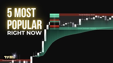 Top 5 TradingView Indicators EVERYONE Is Using Right Now (Ranked)