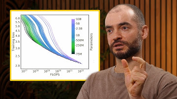 What comes after scaling pre-training? – Illya Sutskever
