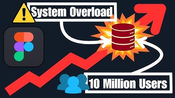 How Figma Scaled To 10 Million Users