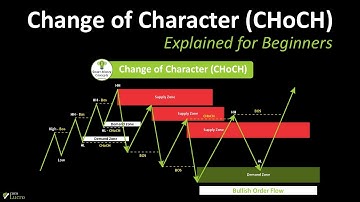 CHoCH Explained: The Smart Money Signal Traders Ignore