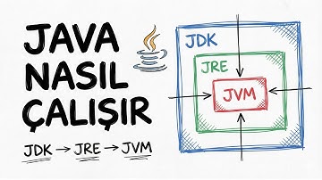 Mülakatların Vazgeçilmezi: JDK, JRE ve JVM Farkı Nedir? (Mantığıyla Öğrenin)