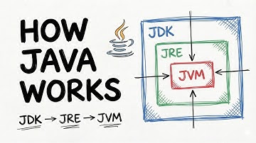 Java Interview Essential: JDK vs JRE vs JVM Differences Explained (Understand the Logic)