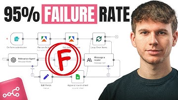 The Ultimate Guide to Building Production Ready n8n Workflows