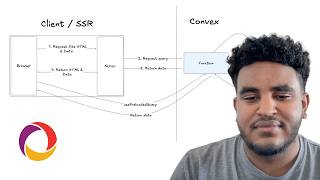 Build Fast & Reactive Web Apps with Convex