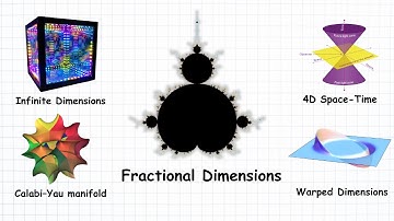 Every Dimension Explained
