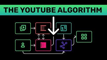 The Algorithm Behind YouTube, Exposed