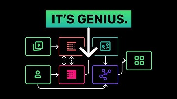 The Algorithm Behind YouTube, Exposed