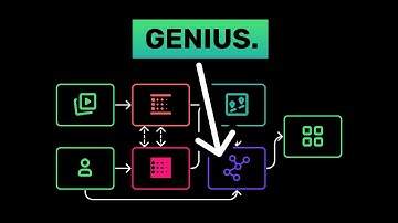 The Algorithm Behind YouTube, Exposed