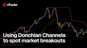 Using Donchian Channels to spot market breakouts