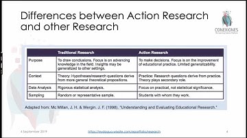 Differences: Action Research vs. other Research (Decisions vs. Conclusions)