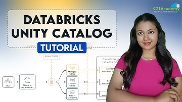 Azure Databricks Unity Catalog Tutorial | Azure Databricks for Beginners | K21Academy