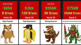 Comparison: Ranking PRICE CONCEPTS Roblox Steal a Brainrot Animals