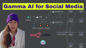 Gamma AI AUTOMATES your Social Media (n8n & Make)