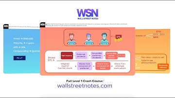 [REVISION DAY 4] CFA Level 1 November 2025: FINAL REVIEW SESSION Quantitative Methods Explained WSN