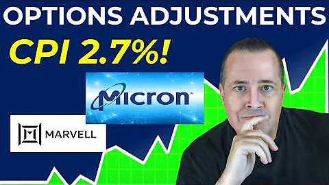 Options Adjustments on a CPI Rally — Live Trades Explained