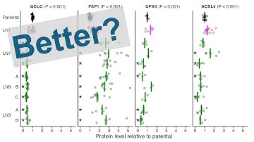 How to simplify a busy set of panels from a figure in Nature in R with ggplot2 (CC386)
