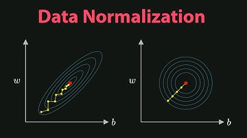 Data Normalization | Why Scaling Your Data Matters in Machine Learning | Deep Learning 5