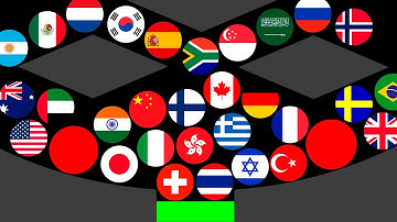 30 Countries Marble Race in Algodoo