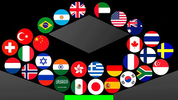 30 Countries Marble Race in Algodoo