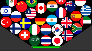 30 Countries Marble Race in Algodoo