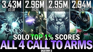 Solo Top 1% Scores in All 4 Call to Arms Event PVE Activities [Destiny 2]