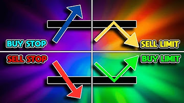Trading Order Types: Market Order - Buy Limit - Sell Limit - Buy Stop - Sell Stop