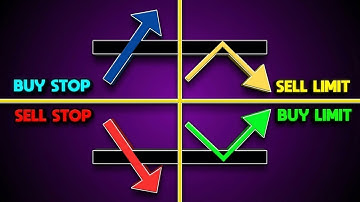 Trading Order Types: Market Order - Buy Limit - Sell Limit - Buy Stop - Sell Stop