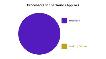 Lightning Talk: constexpr Copyright - Ben Deane - C++Now 2025
