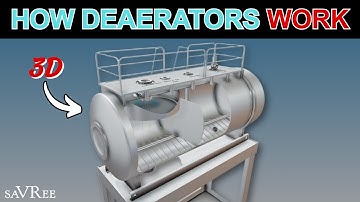 How Deaerators Work - Video Course Sample